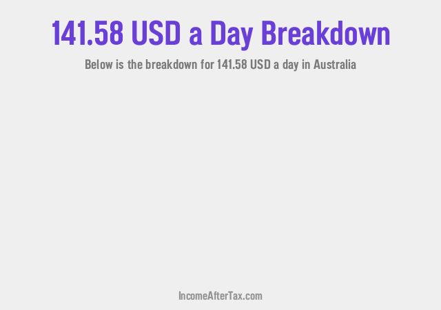 How much is $141.58 a Day After Tax in Australia?