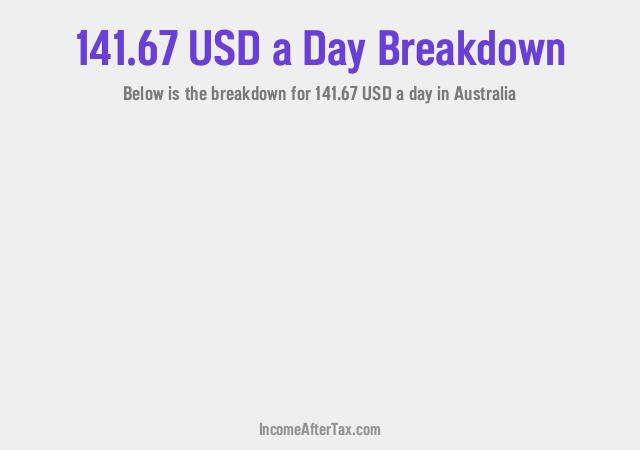How much is $141.67 a Day After Tax in Australia?