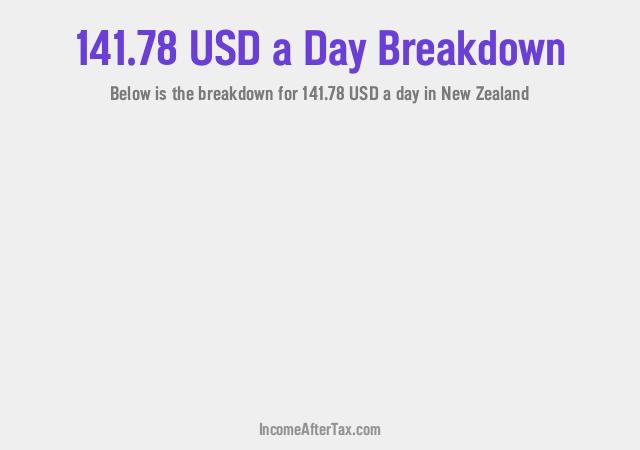 How much is $141.78 a Day After Tax in New Zealand?