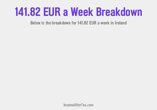 €141.82 a Week After Tax in Ireland Breakdown