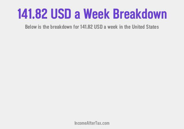 How much is $141.82 a Week After Tax in the United States?