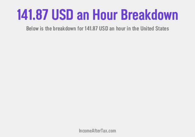 How much is $141.87 an Hour After Tax in the United States?