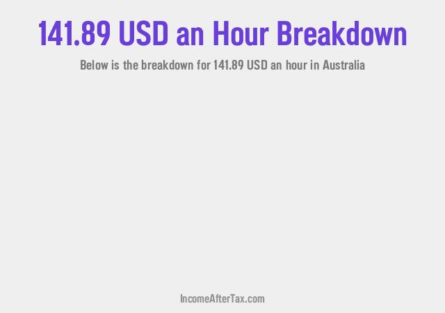 How much is $141.89 an Hour After Tax in Australia?