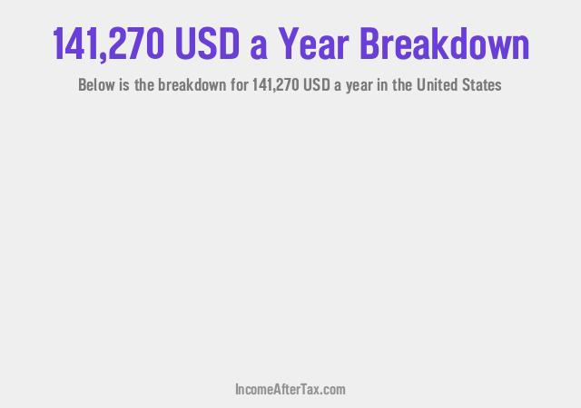 How much is $141,270 a Year After Tax in the United States?