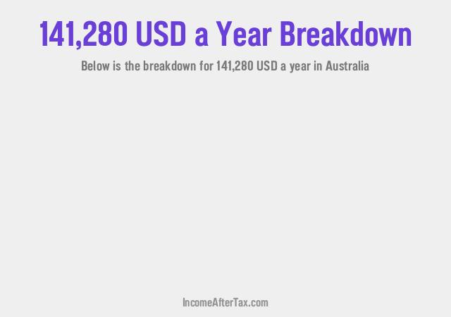How much is $141,280 a Year After Tax in Australia?