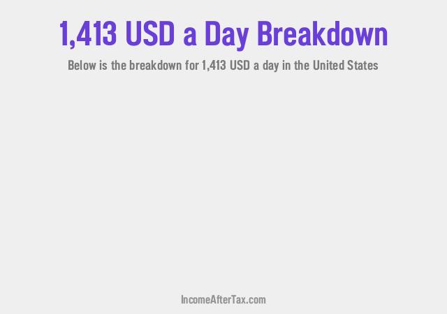 How much is $1,413 a Day After Tax in the United States?