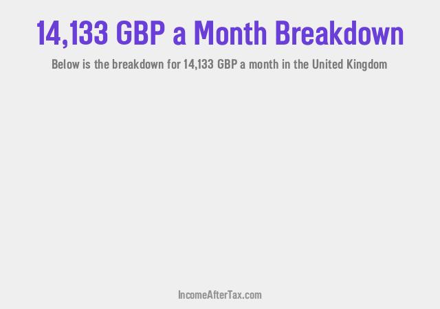 How much is £14,133 a Month After Tax in the United Kingdom?