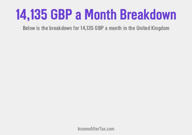 How much is £14,135 a Month After Tax in the United Kingdom?