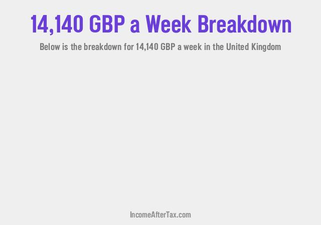 How much is £14,140 a Week After Tax in the United Kingdom?
