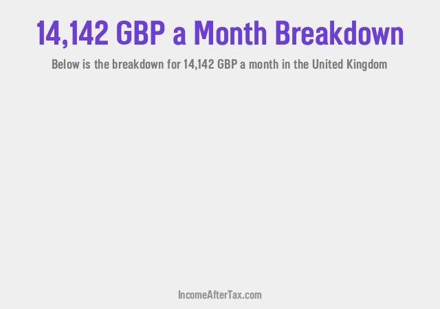How much is £14,142 a Month After Tax in the United Kingdom?