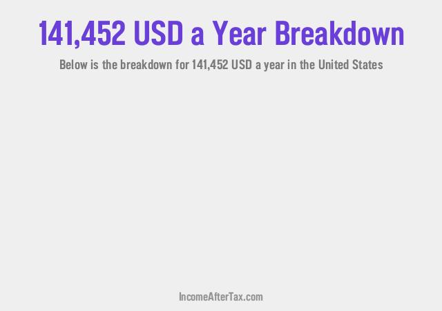 How much is $141,452 a Year After Tax in the United States?