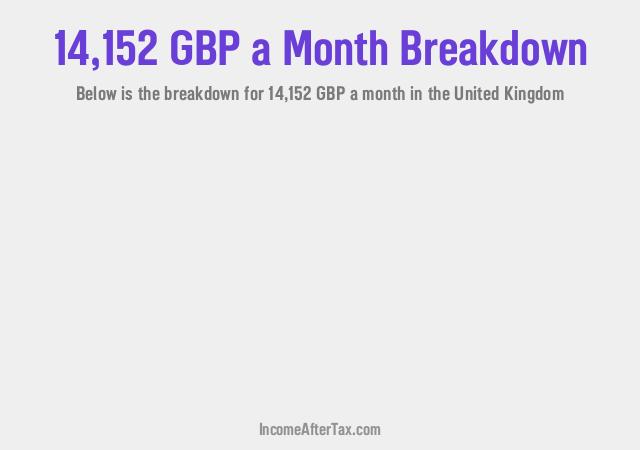 How much is £14,152 a Month After Tax in the United Kingdom?
