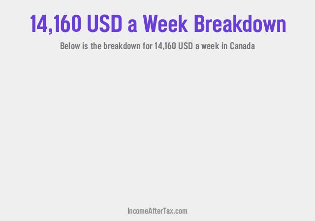 How much is $14,160 a Week After Tax in Canada?