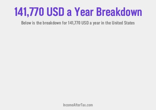 How much is $141,770 a Year After Tax in the United States?