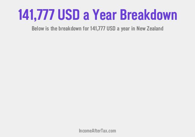 How much is $141,777 a Year After Tax in New Zealand?