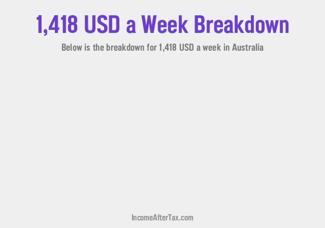 How much is $1,418 a Week After Tax in Australia?