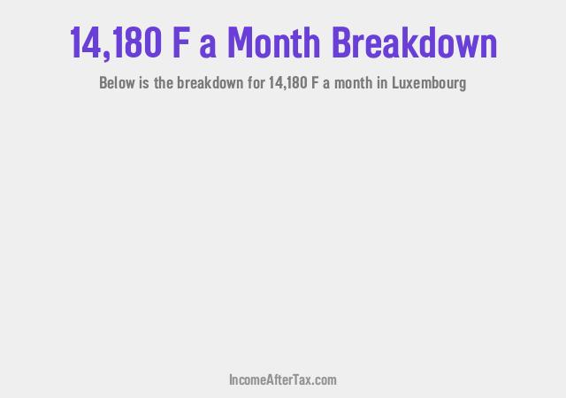 How much is F14,180 a Month After Tax in Luxembourg?