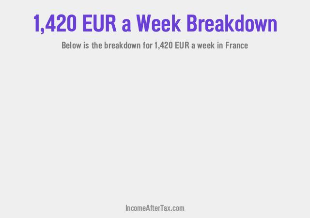 How much is €1,420 a Week After Tax in France?