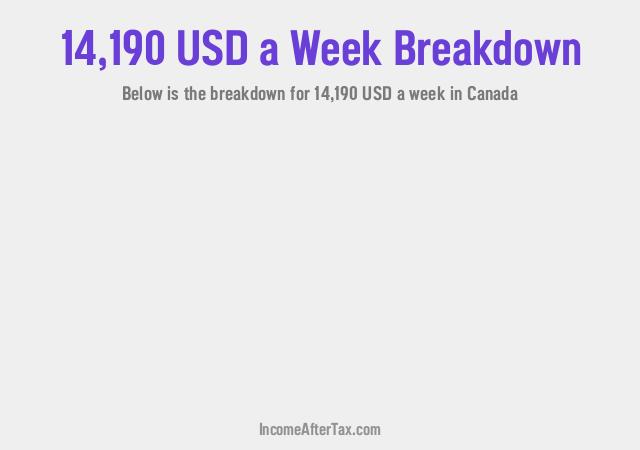 How much is $14,190 a Week After Tax in Canada?