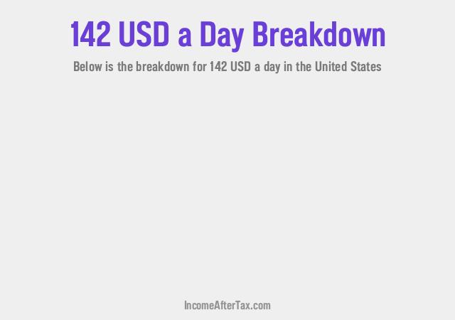 How much is $142 a Day After Tax in the United States?