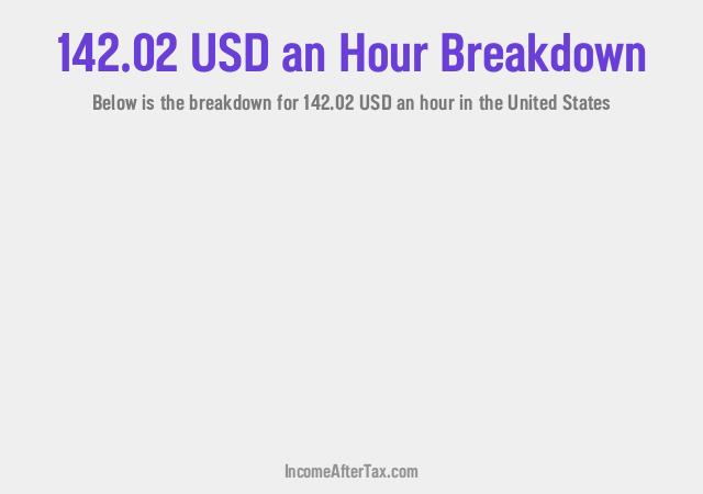 How much is $142.02 an Hour After Tax in the United States?
