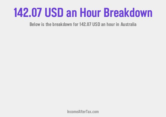How much is $142.07 an Hour After Tax in Australia?