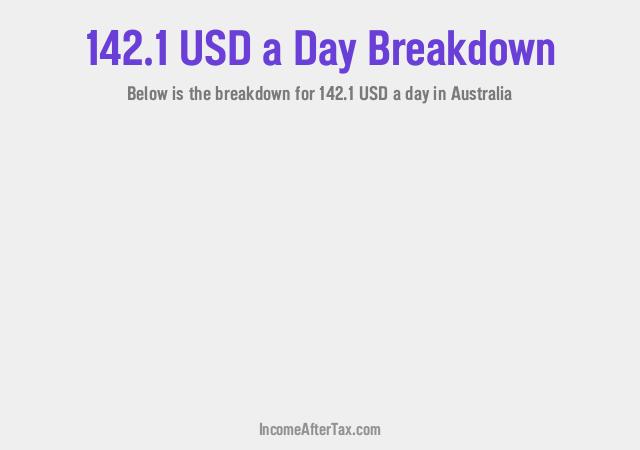How much is $142.1 a Day After Tax in Australia?