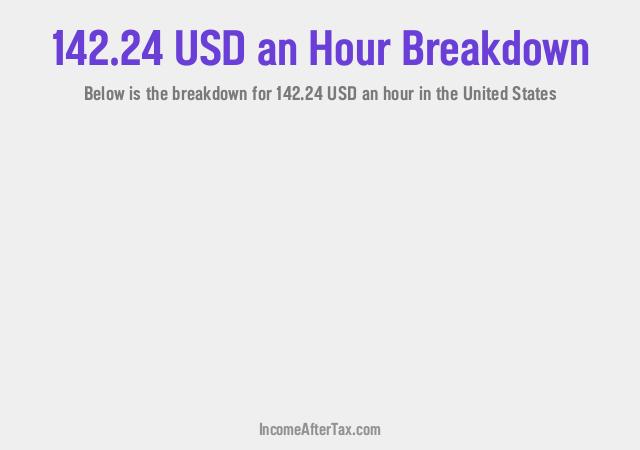 How much is $142.24 an Hour After Tax in the United States?