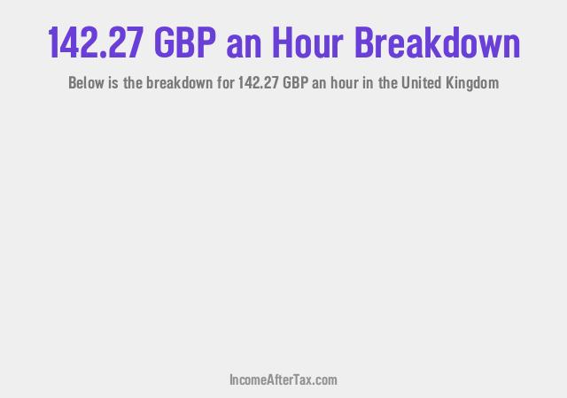 How much is £142.27 an Hour After Tax in the United Kingdom?