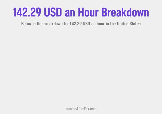 How much is $142.29 an Hour After Tax in the United States?