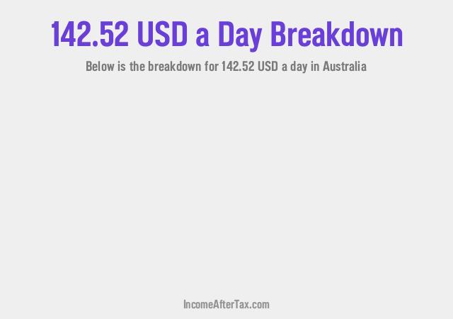 How much is $142.52 a Day After Tax in Australia?