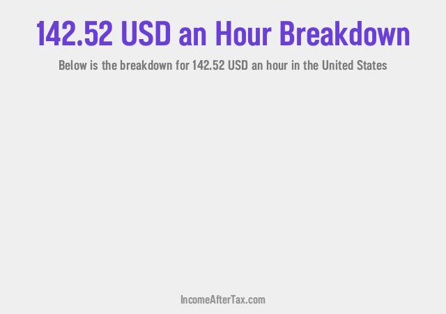 How much is $142.52 an Hour After Tax in the United States?