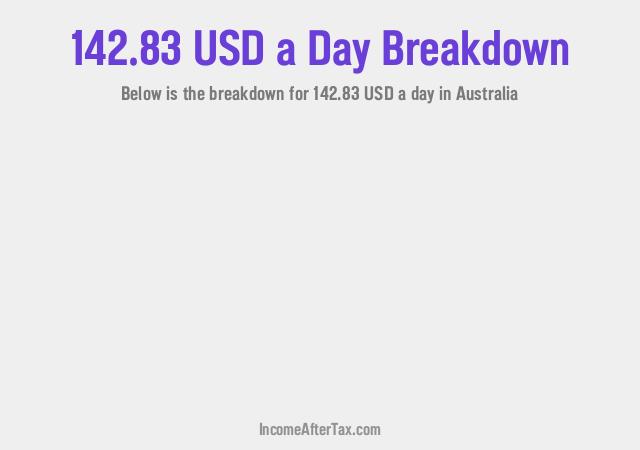 How much is $142.83 a Day After Tax in Australia?