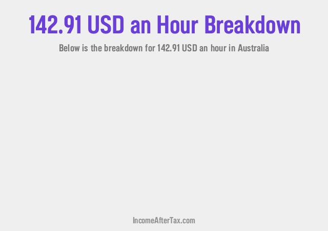 How much is $142.91 an Hour After Tax in Australia?