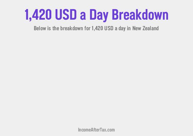 How much is $1,420 a Day After Tax in New Zealand?