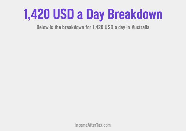 How much is $1,420 a Day After Tax in Australia?