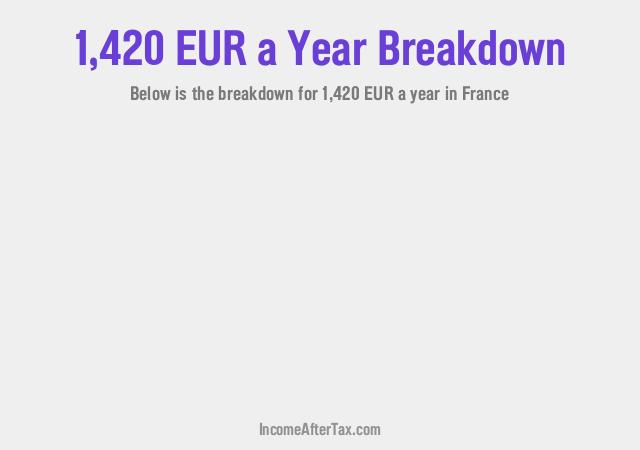 How much is €1,420 a Year After Tax in France?