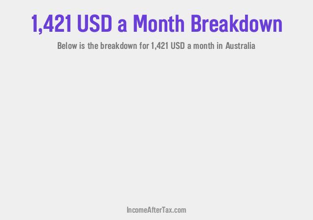 How much is $1,421 a Month After Tax in Australia?