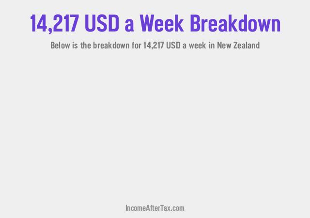 How much is $14,217 a Week After Tax in New Zealand?