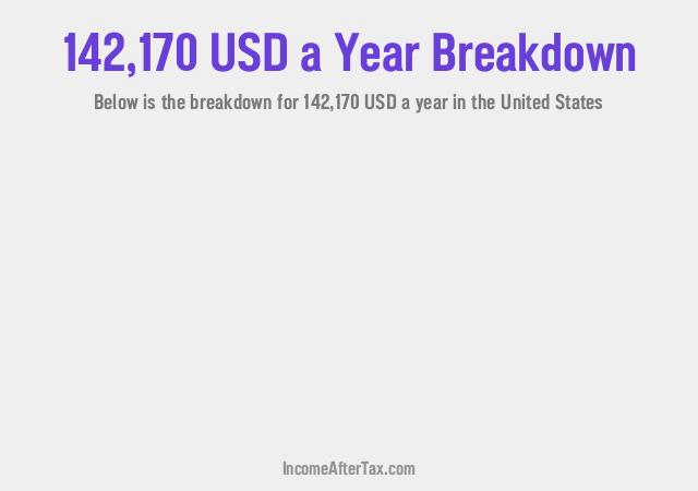 How much is $142,170 a Year After Tax in the United States?