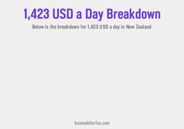 How much is $1,423 a Day After Tax in New Zealand?