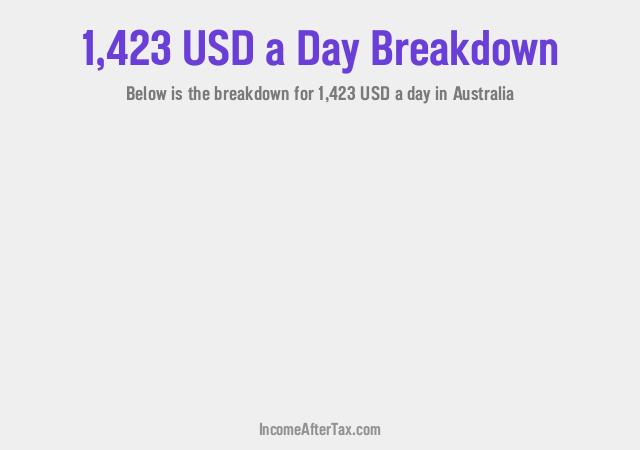 How much is $1,423 a Day After Tax in Australia?