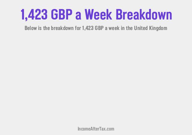 How much is £1,423 a Week After Tax in the United Kingdom?