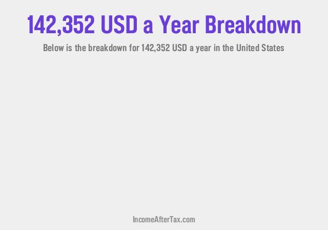 How much is $142,352 a Year After Tax in the United States?