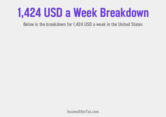 How much is $1,424 a Week After Tax in the United States?