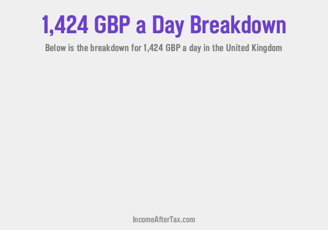 How much is £1,424 a Day After Tax in the United Kingdom?