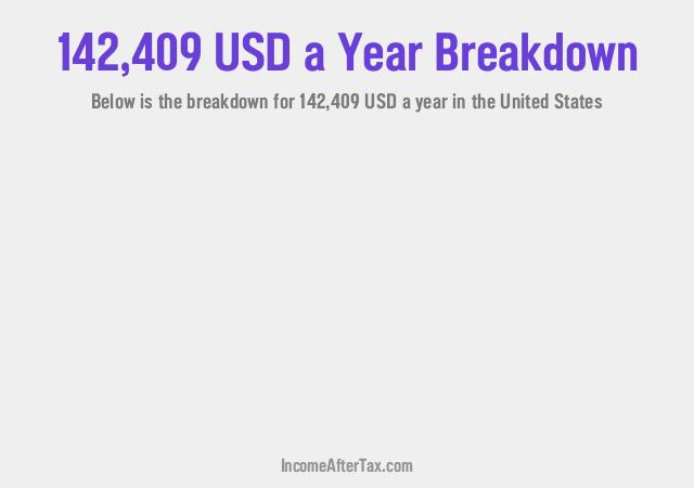 How much is $142,409 a Year After Tax in the United States?