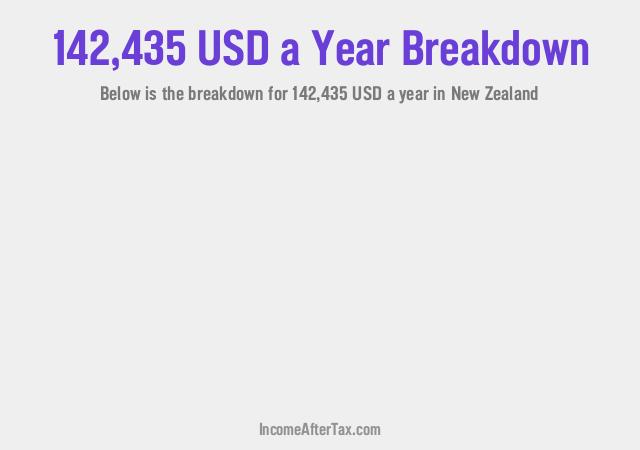 How much is $142,435 a Year After Tax in New Zealand?