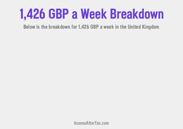 How much is £1,426 a Week After Tax in the United Kingdom?