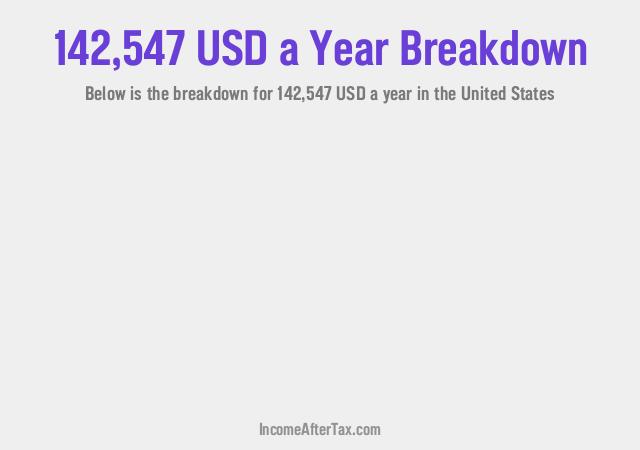 How much is $142,547 a Year After Tax in the United States?